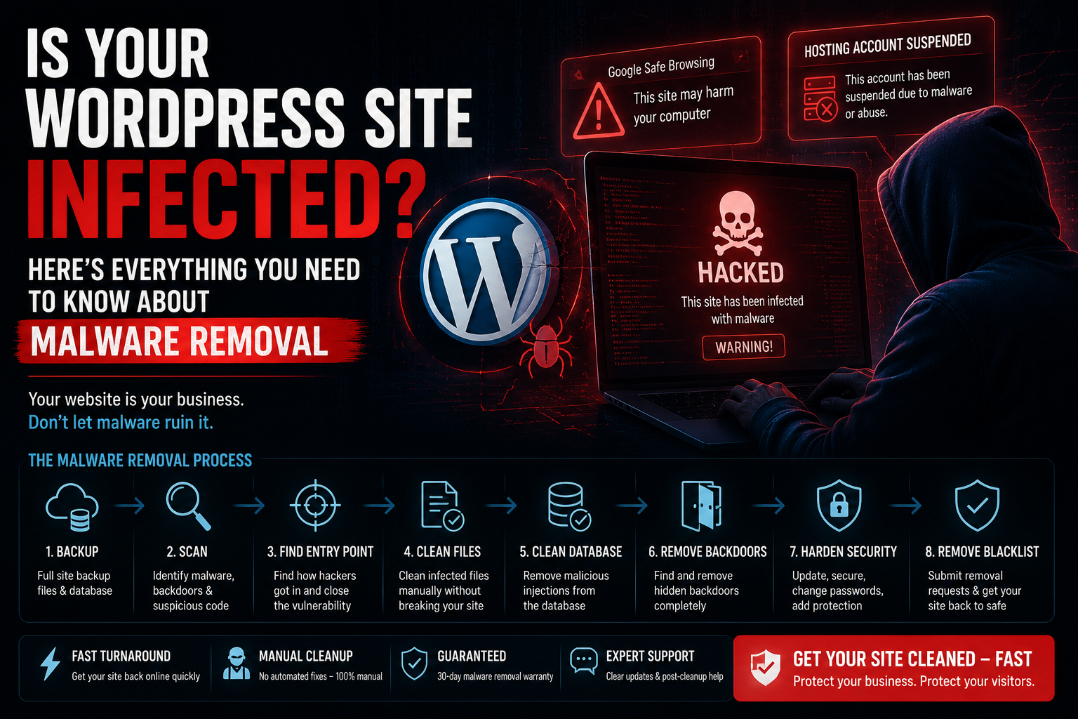 My WordPress Site Got Hacked — Here’s Exactly What Happens Next (And How to Fix It Fast)
