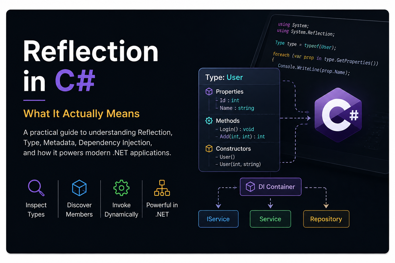 Reflection in C#: What It Actually Means