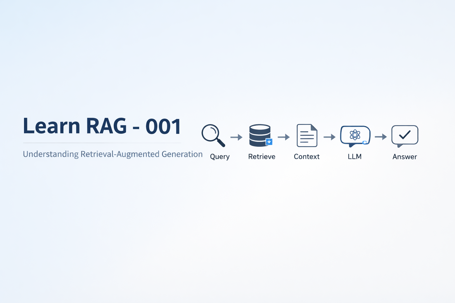 Learn RAG — 001
