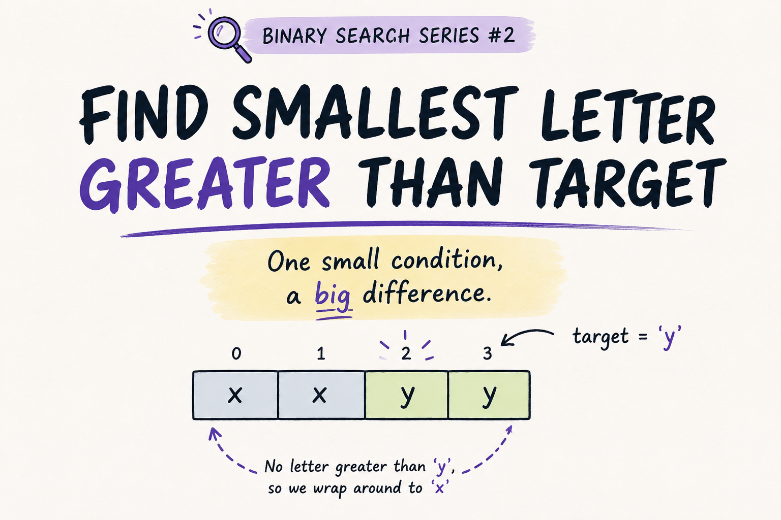 Another Binary Search Problem That Looked Easy… Until the Last Condition