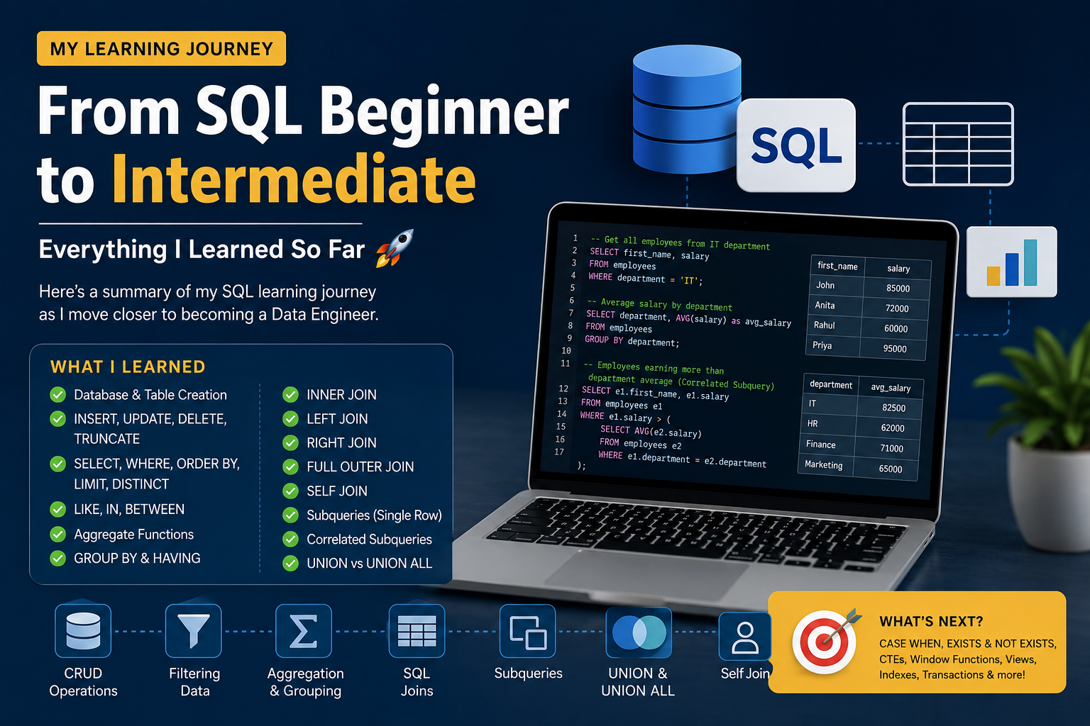 From SQL Beginner to Intermediate: My SQL Learning Journey (Part 2)