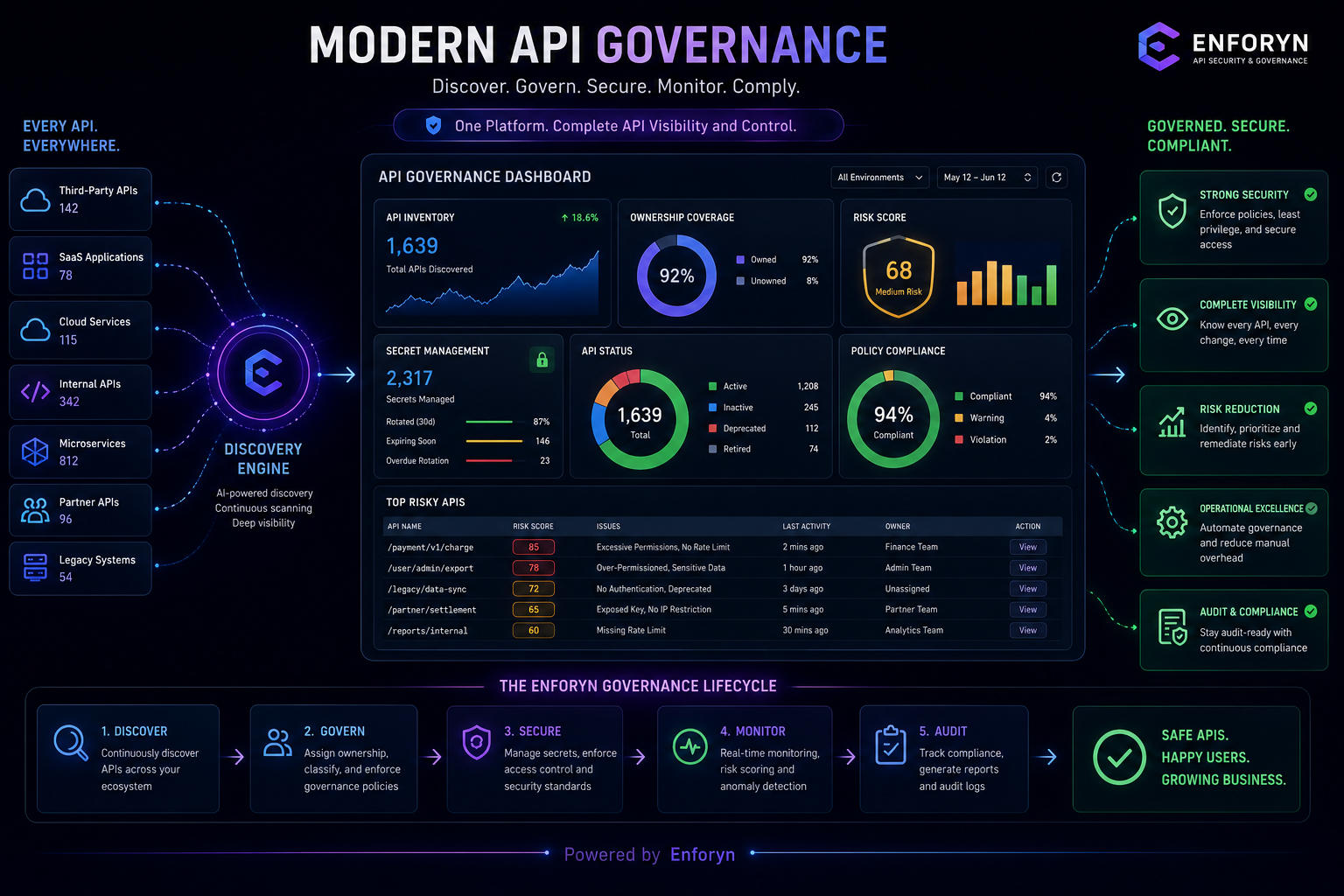 API Security in 2026: The Biggest Risk Most Companies Still Ignore