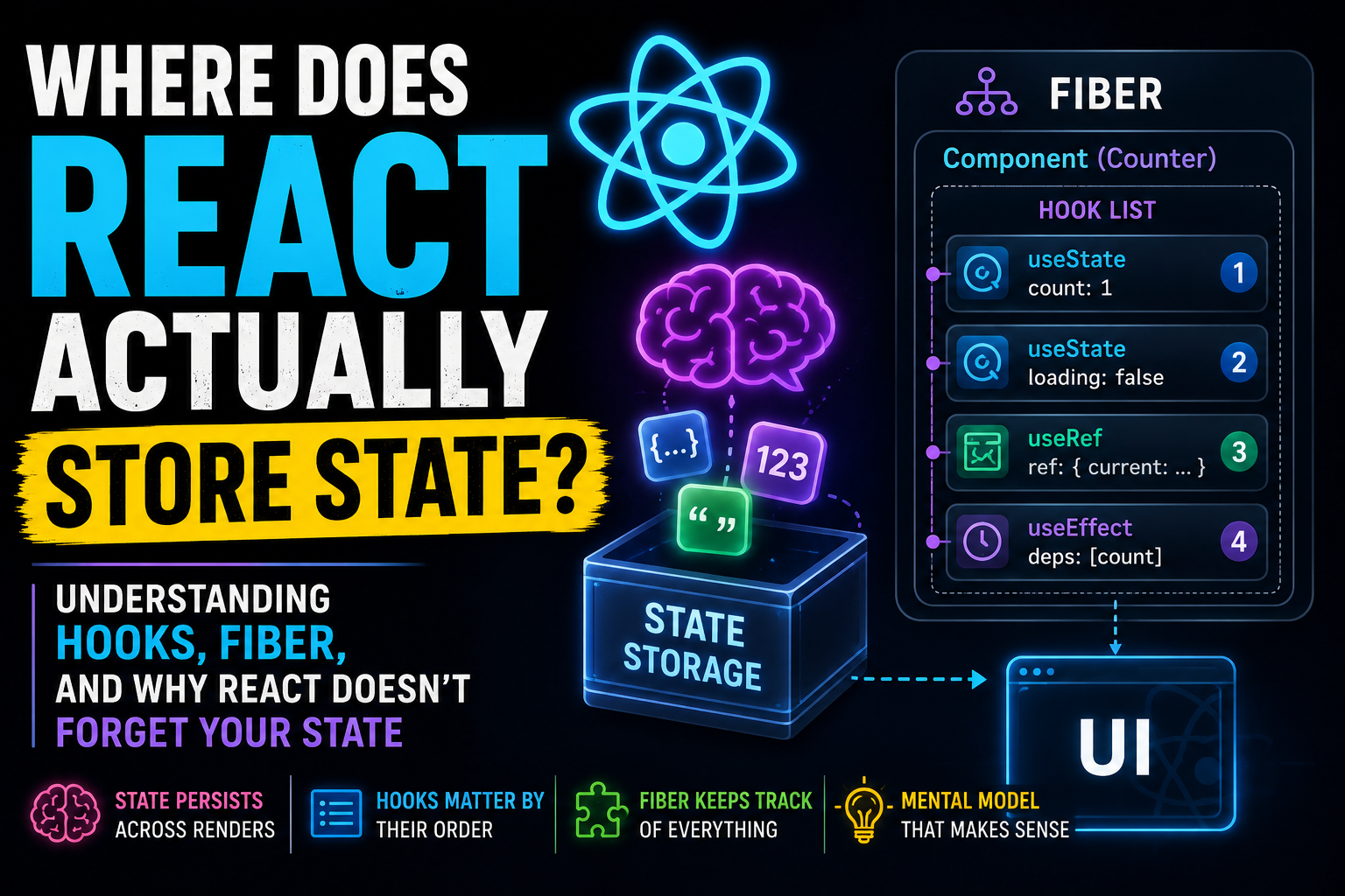 Where Does React Actually Store State?