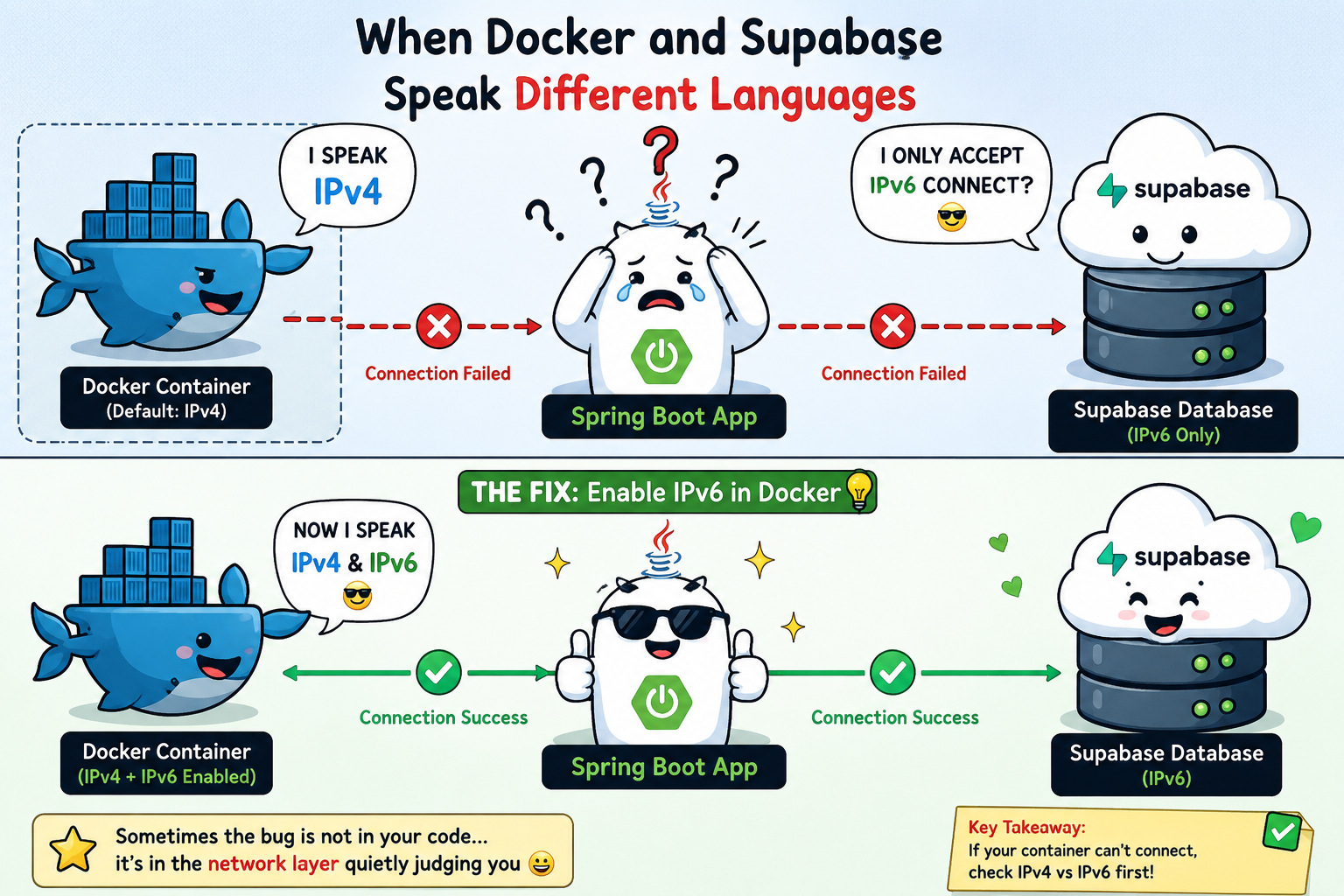 When Docker Said “No” to Supabase (Until IPv6 Saved the Day)