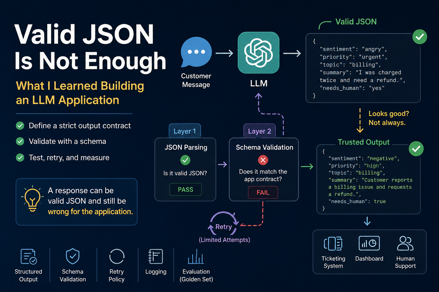 Valid JSON Is Not Enough: What I Learned Building My First LLM Application