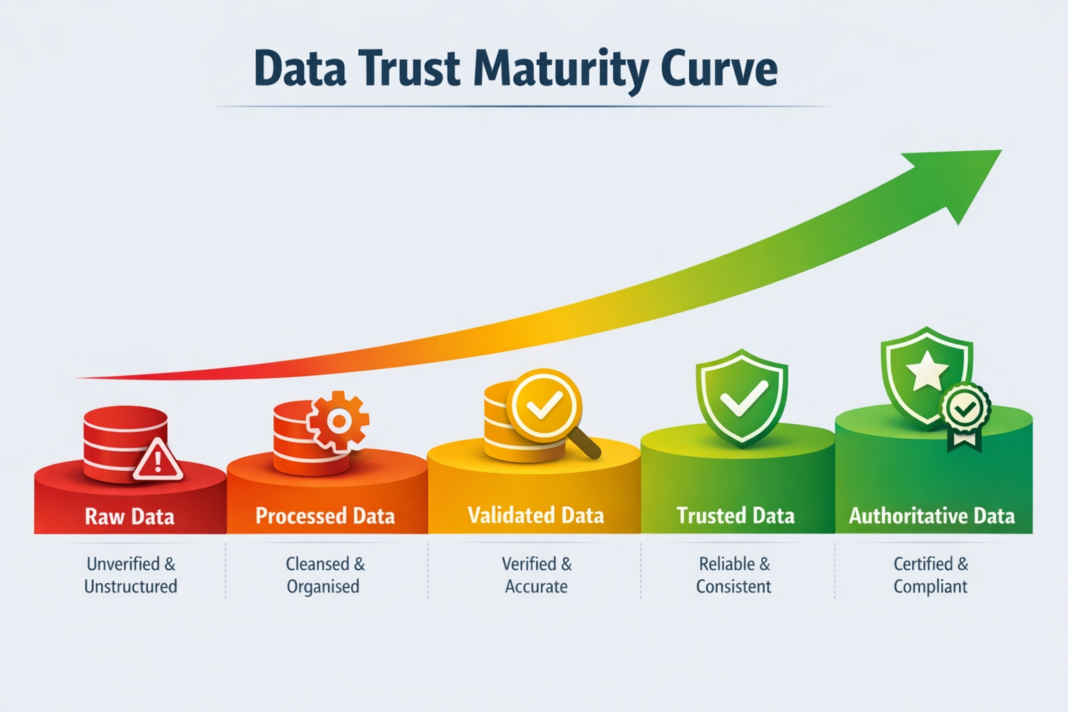 What Makes a Data Catalog ‘Authoritative’ (and How to Earn Trust)