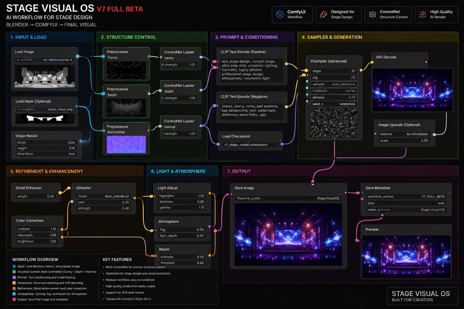 I Built StageVisualOS: An AI Workflow for Stage Design