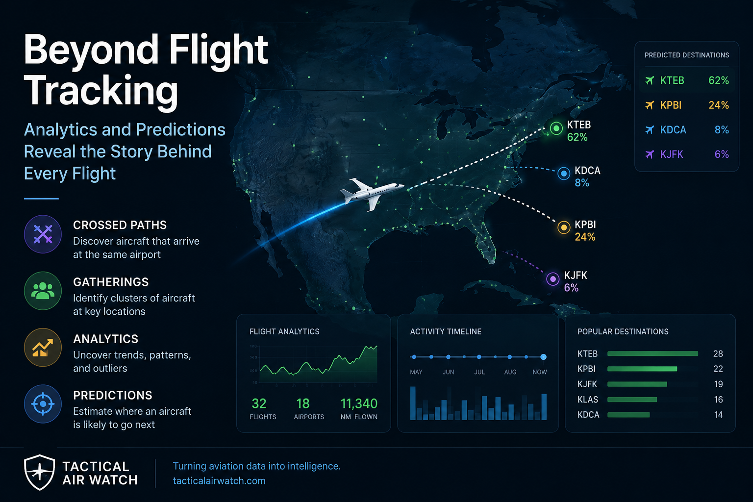 Beyond Flight Tracking: Using Analytics to Reveal the Story Behind Air