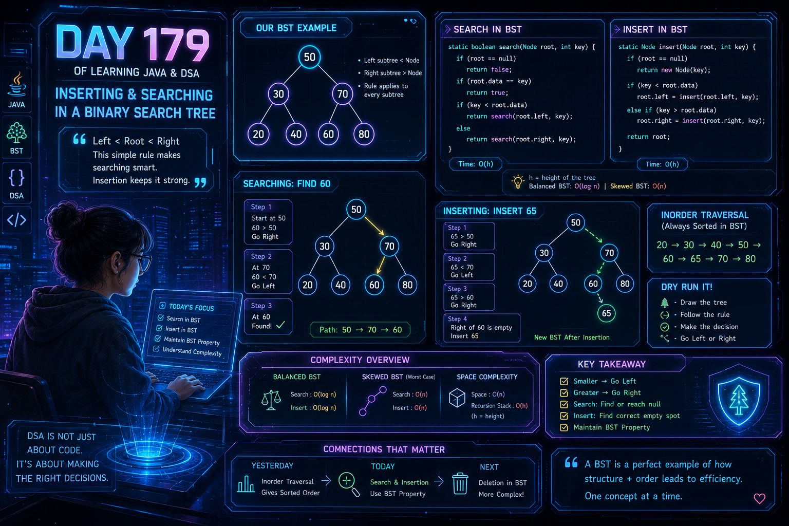 Day 179 of Learning Java & DSA: Inserting and Searching in a Binary Search Tree