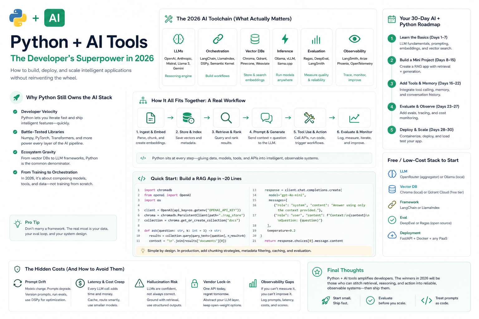 Python + AI Tools