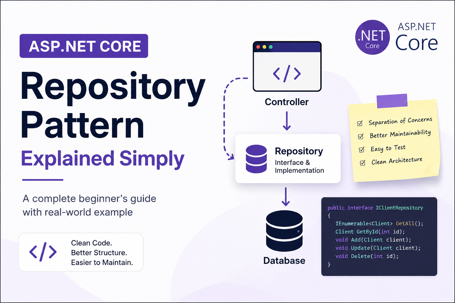 Understanding the Repository Pattern in ASP.NET Core (With a Real-World Example)