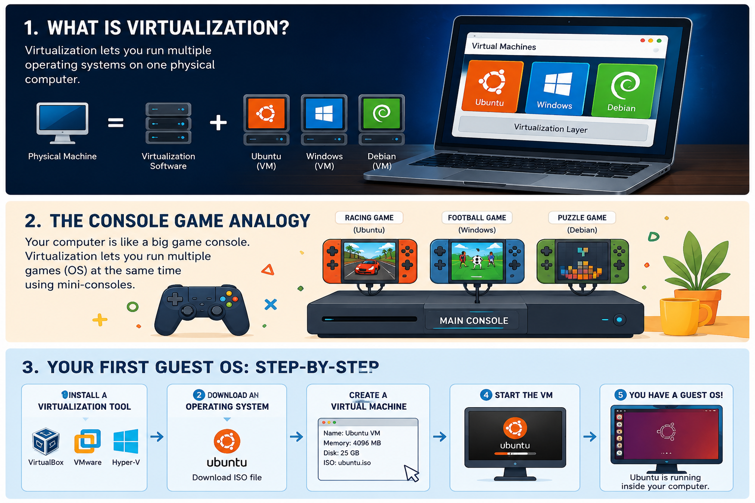 Getting Started with Virtualisation! Setting up Linux within Windows PC?