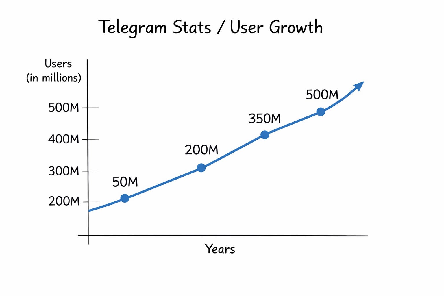 From Telegram to DeFi: How STON.fi Bridges 900M Users to Crypto