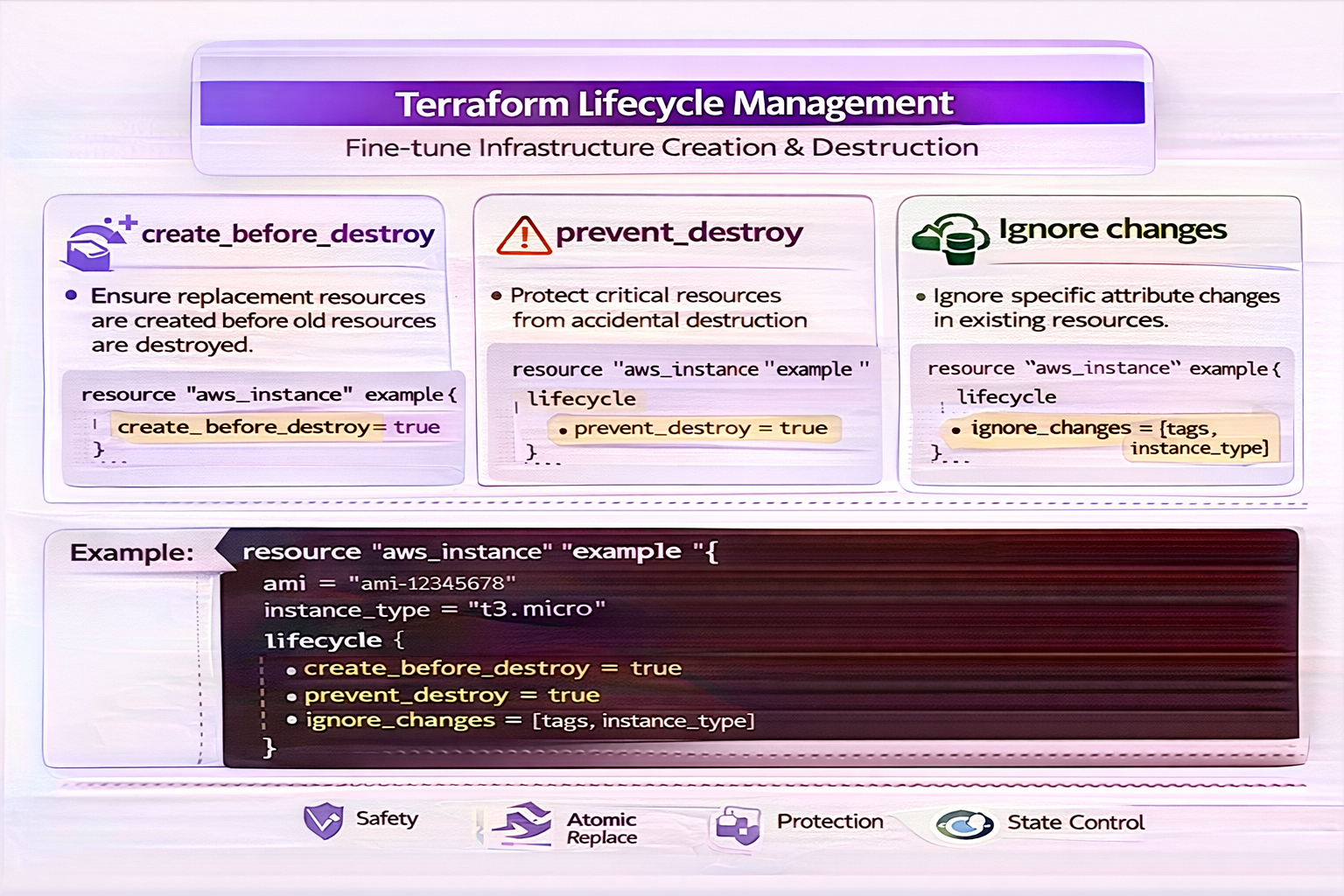 Day 6/10 Terraform - Terraform Lifecycle, Drift Detection, Replace and Import