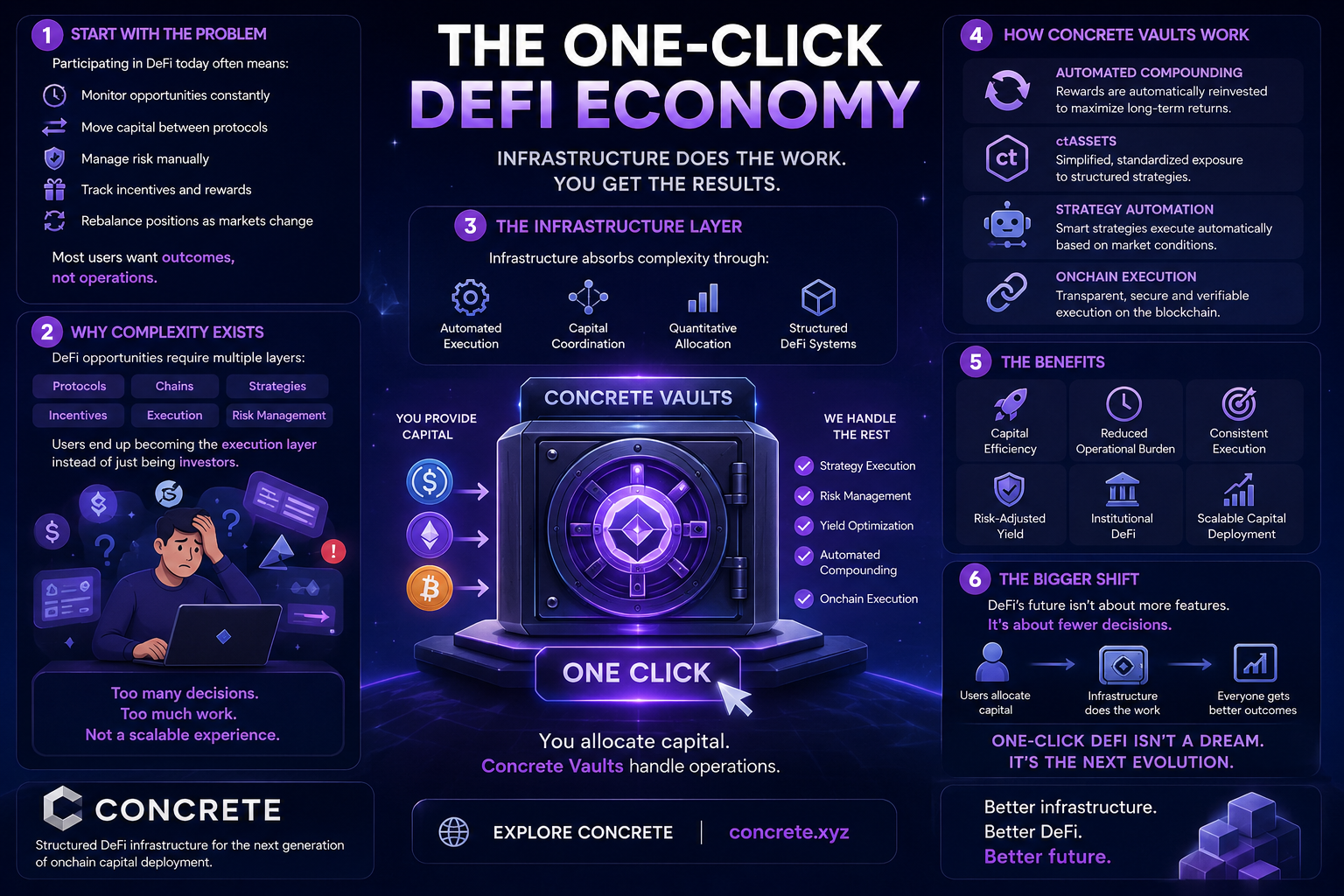 The One-Click DeFi Economy: Because Nobody Joined DeFi to Become a Full-Time Yield Farmer