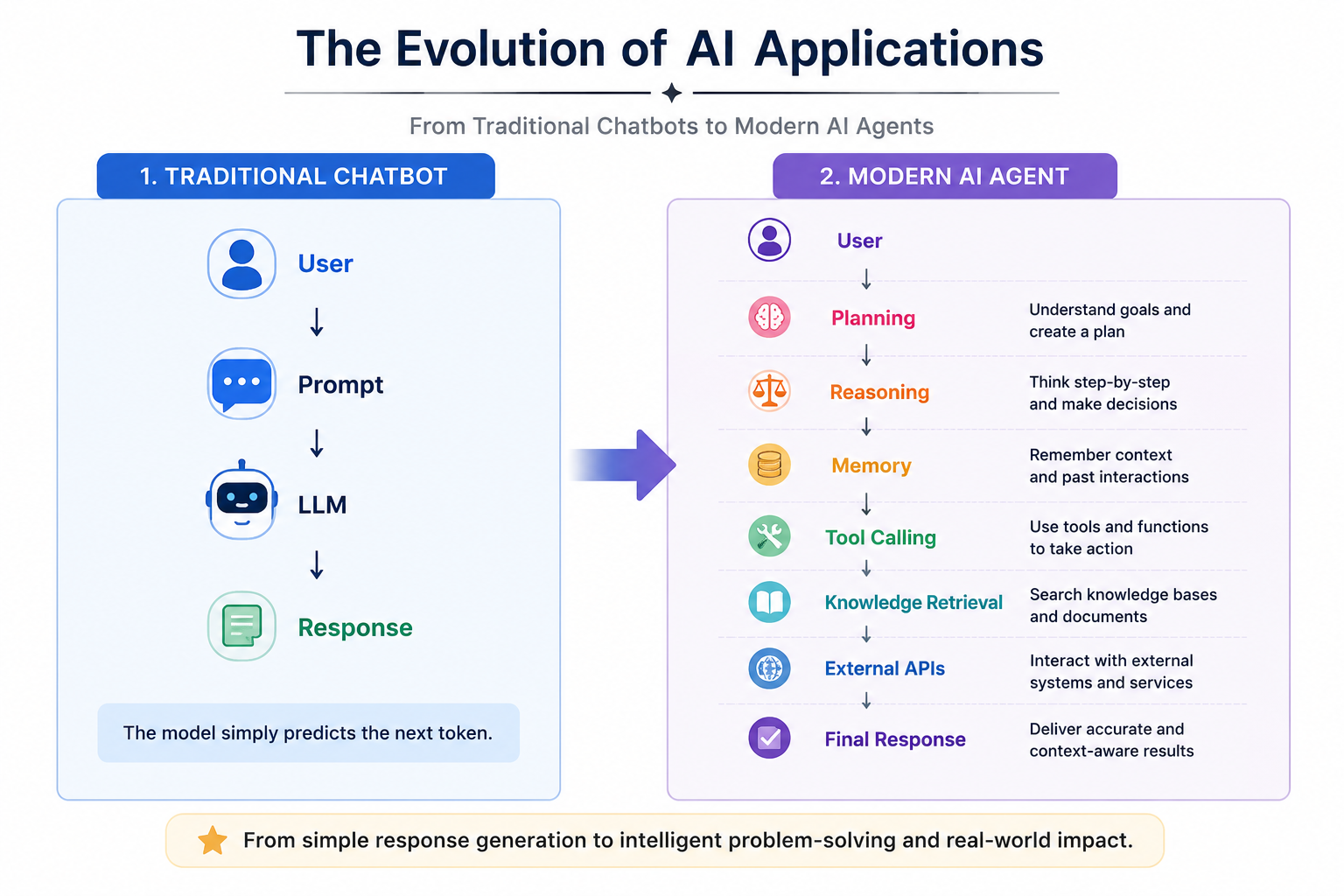 From LangGraph to MCP to RAG: A Complete Roadmap to Building Production-Ready AI Agents