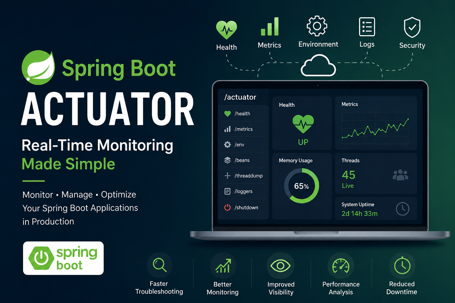 How Spring Boot Actuator Helps in Real-Time Production Monitoring