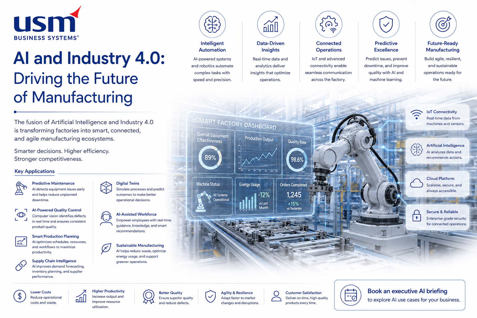 AI and Industry 4.0: Driving the Future of Manufacturing
