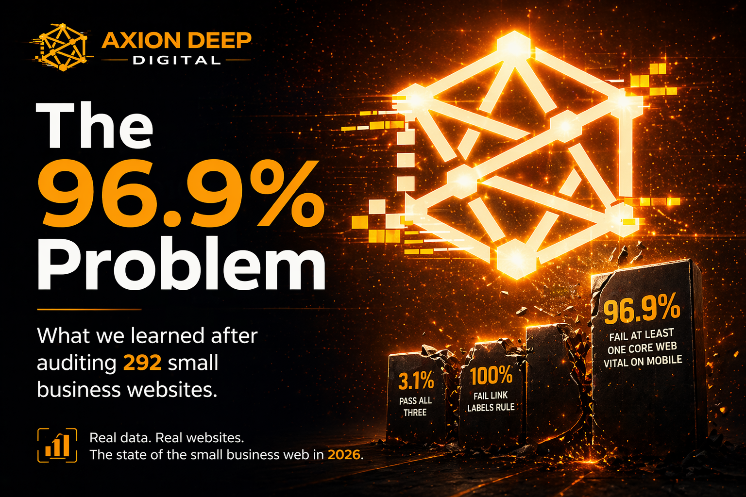 The 96.9% Problem