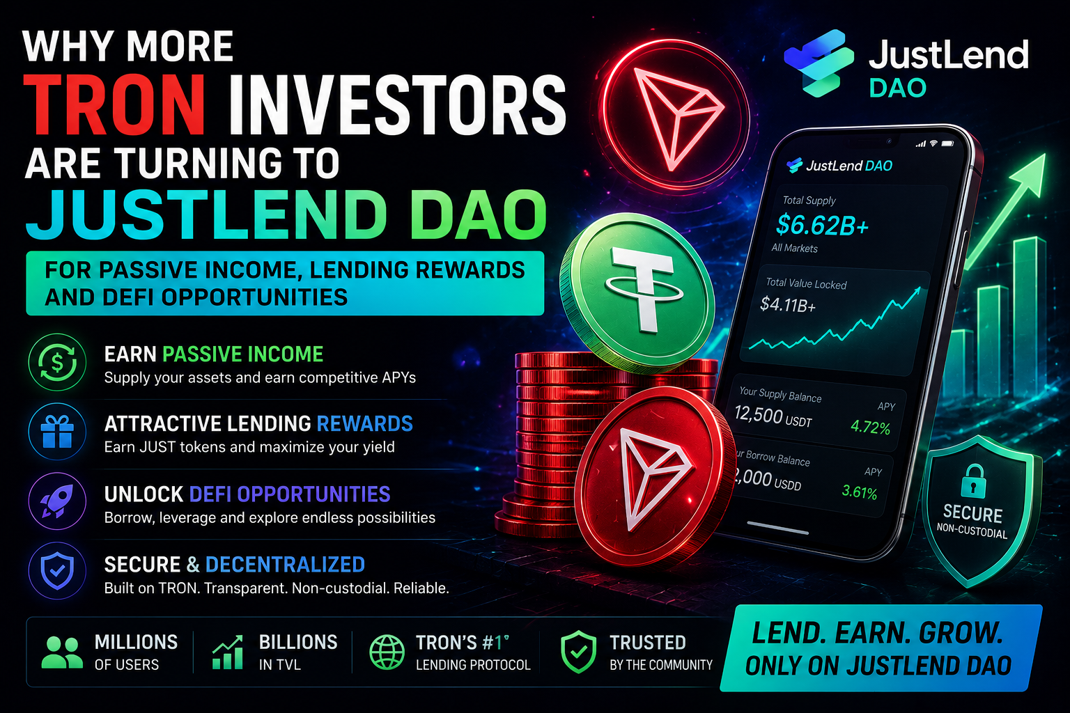 Why More TRON Investors Are Turning to JustLend DAO for Passive Income, Lending Rewards and DeFi…