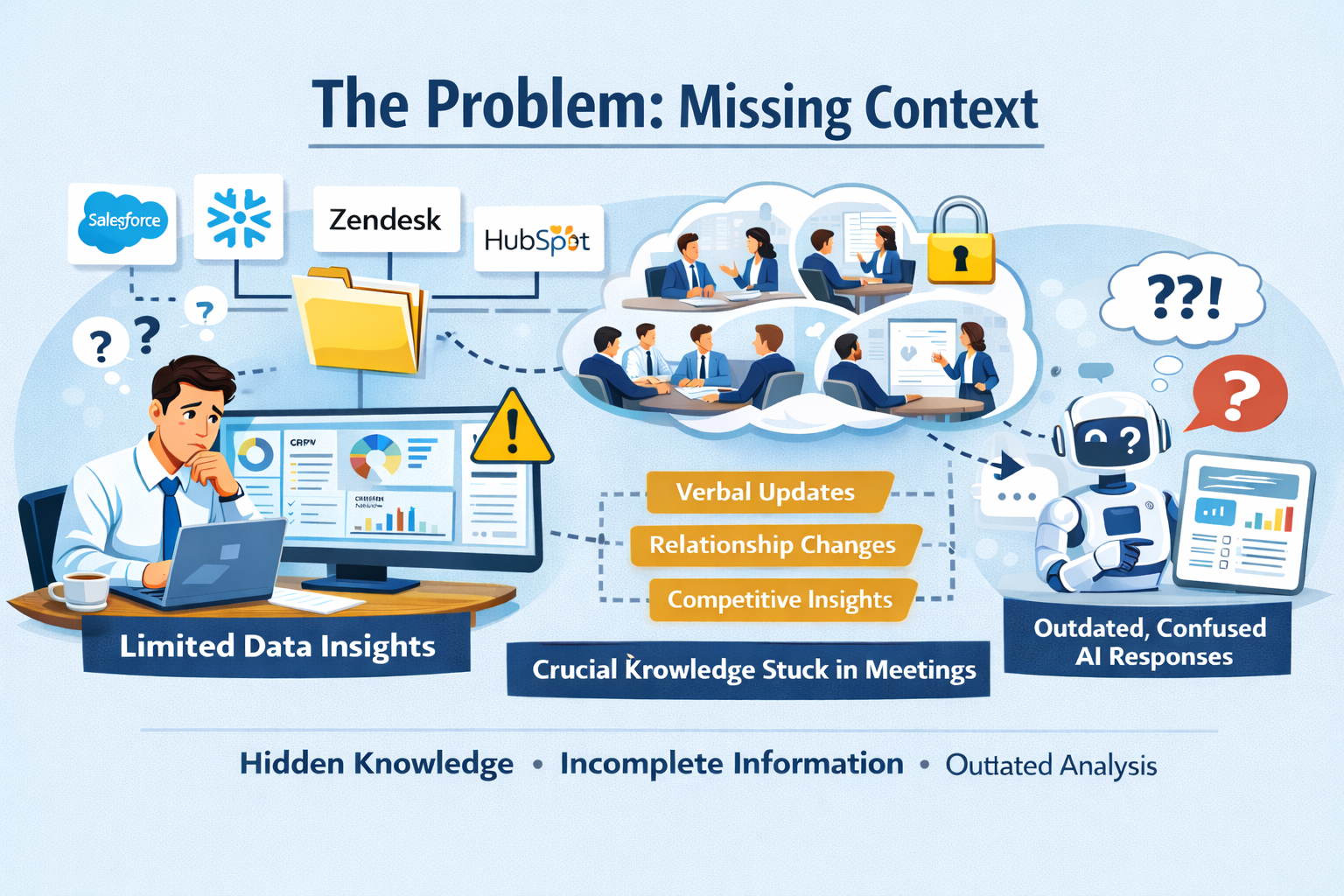 You can’t engineer Context that doesn’t exist yet