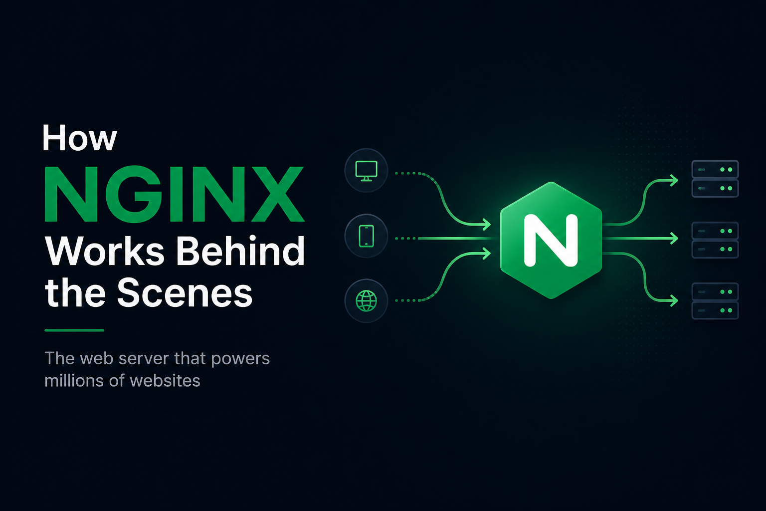How NGINX Works Behind the Scenes: The Web Server That Powers Millions of Websites