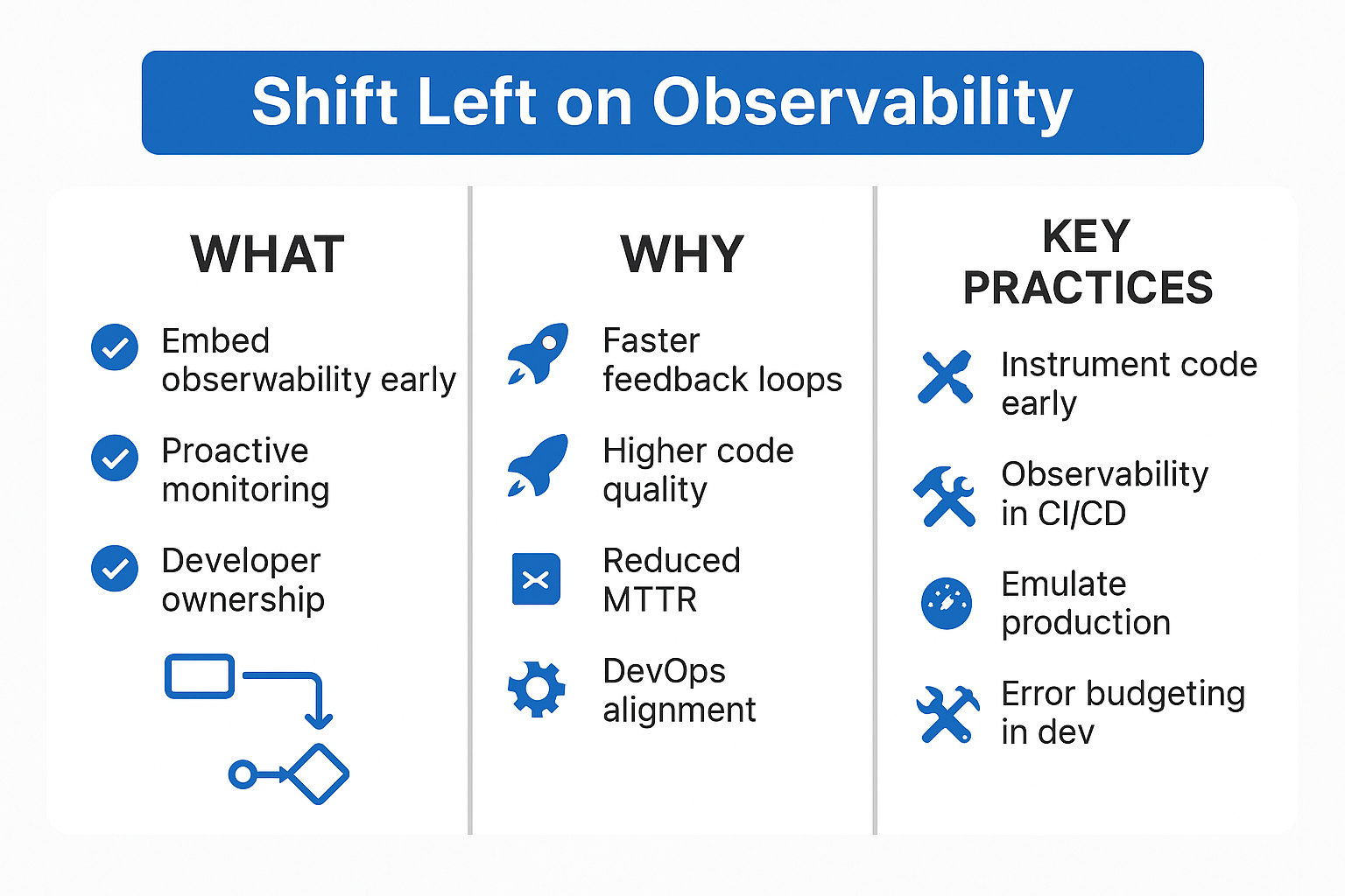 From Reactive to Proactive: Observability Strategies for Modern Applications