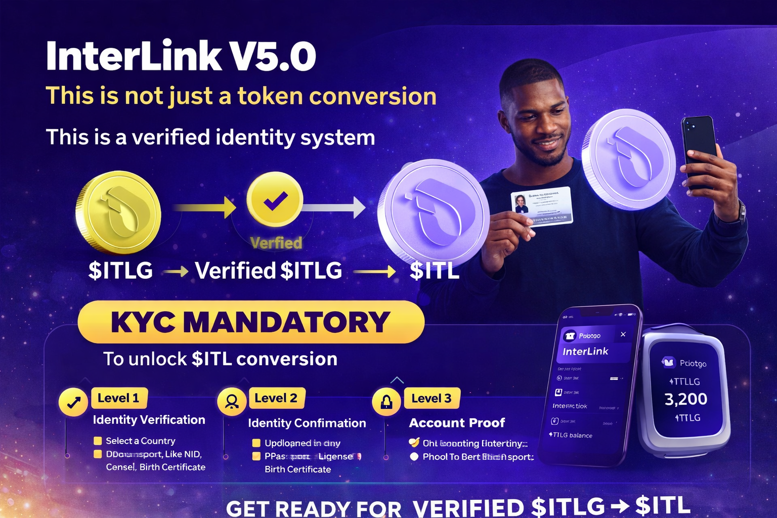 $ITLG → $ITL Conversion, KYC Requirement, and KYC Levels Explained in InterLink V5.0