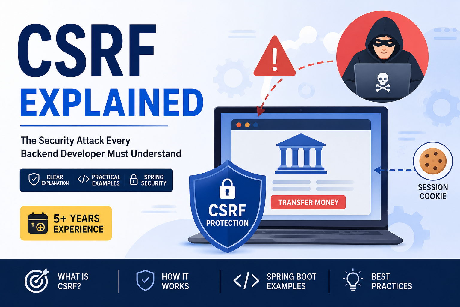 CSRF Explained: The Security Attack Every Backend Developer Must Understand