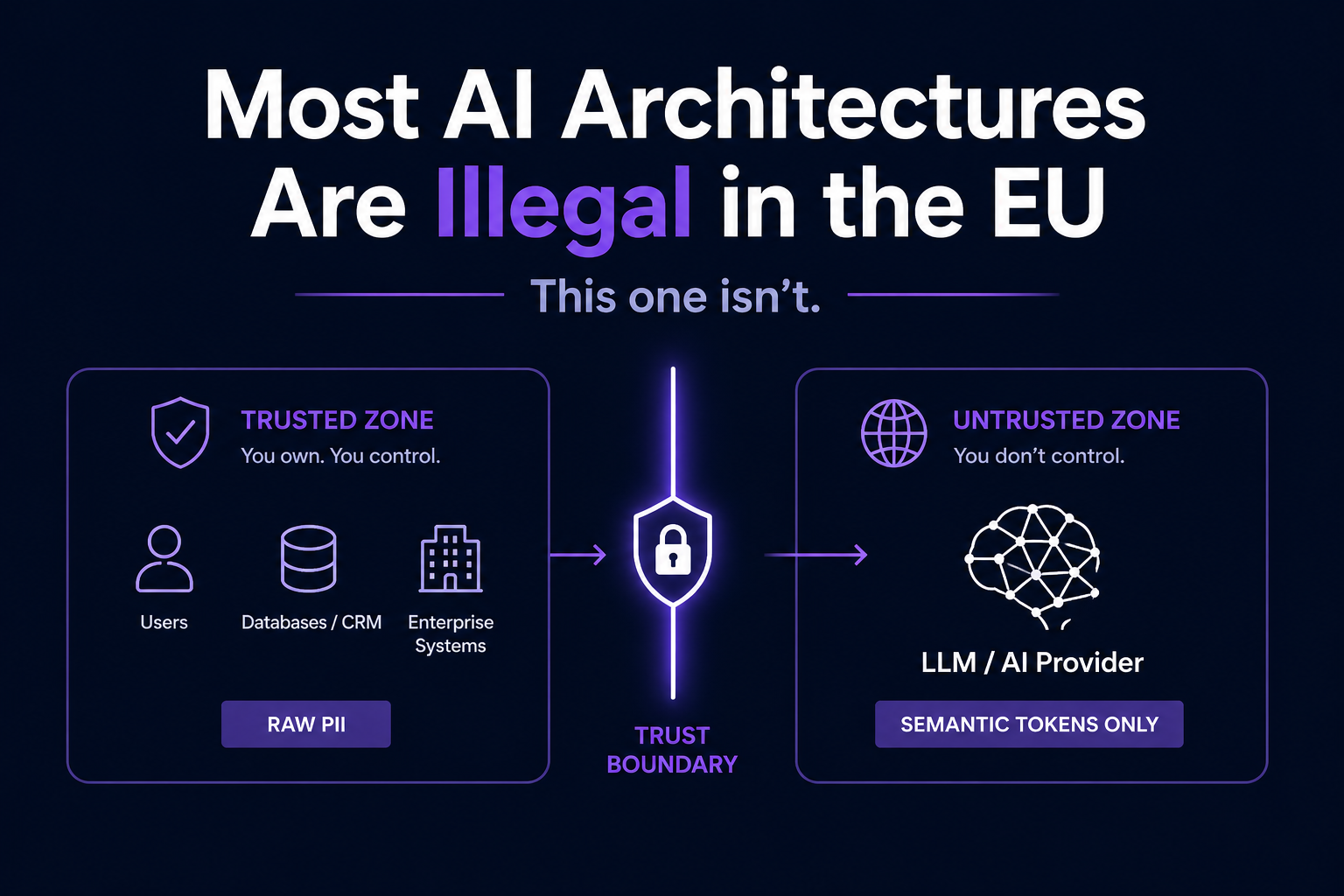 Most AI Architectures Are Illegal in the EU. Here’s the One That Isn’t.