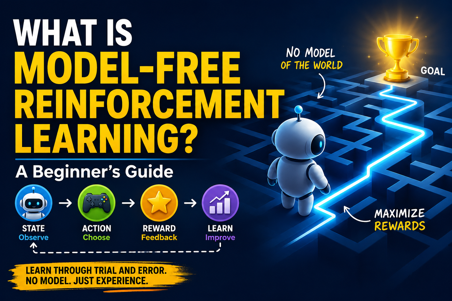 What is Model-Free Reinforcement Learning? A Beginner’s Guide