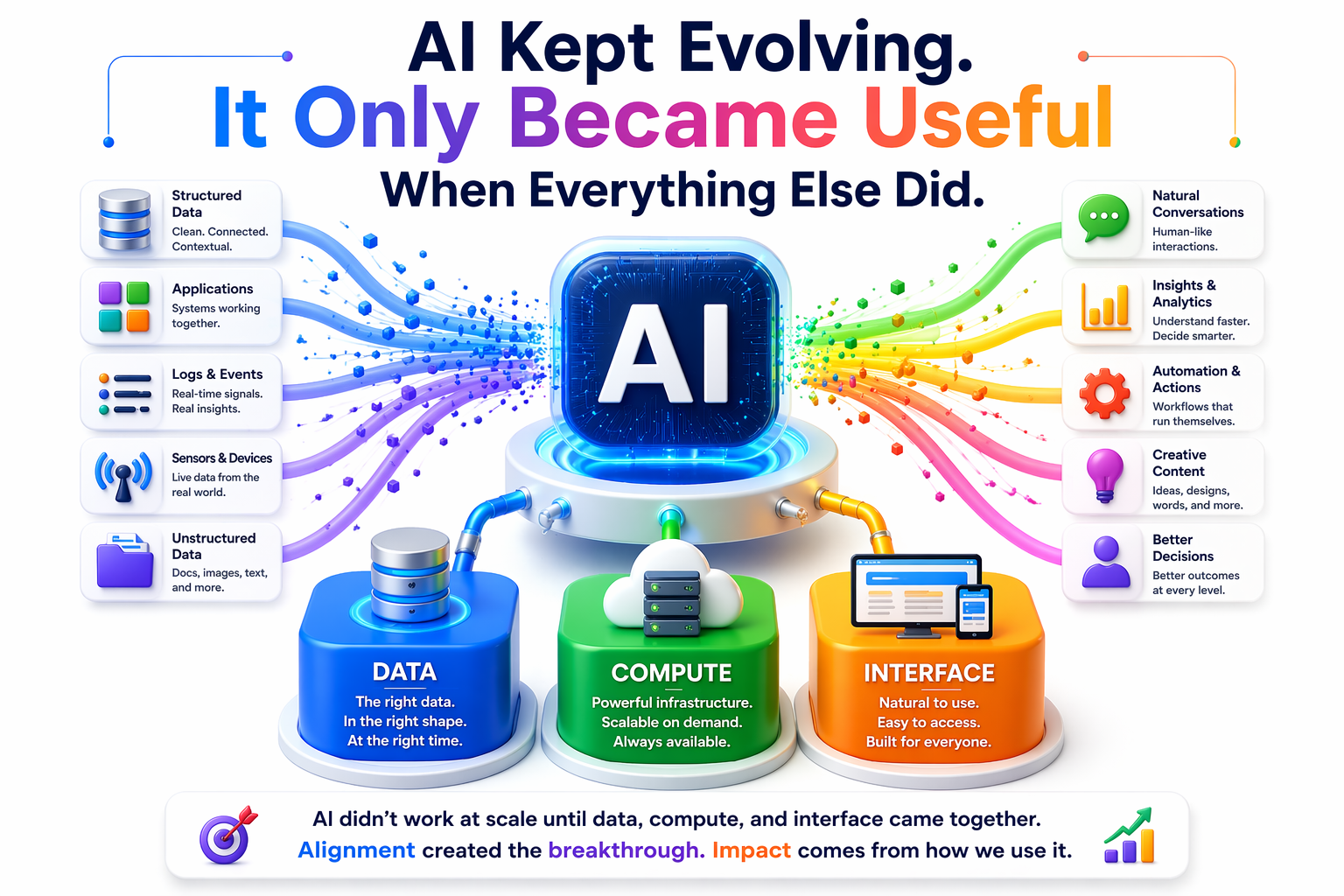 AI Didn’t Just Evolve. The World Around It Finally Matched It.