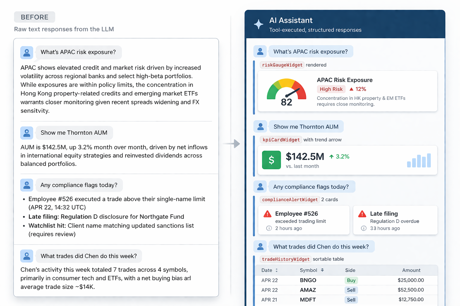 Complete Angular Component Integration in Conversational AI Interfaces
