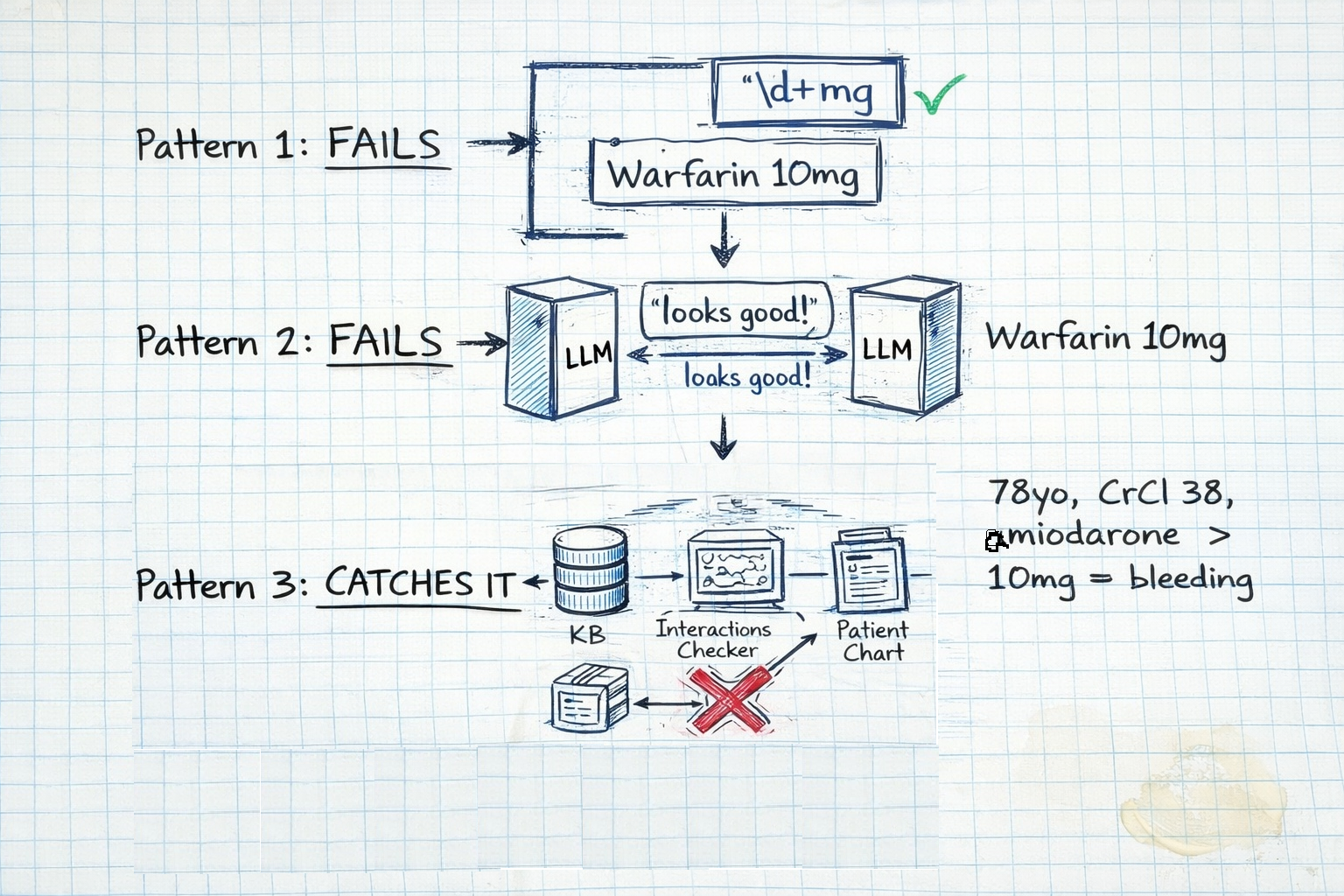 The Silicon Protocol: The Output Validation Decision — When Regex Kills Patients