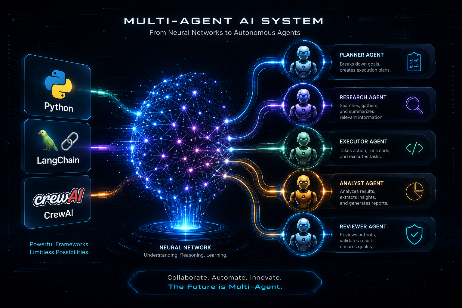 Building the Future: Why Multi-Agent Systems are the Backbone of Enterprise AI in 2026
