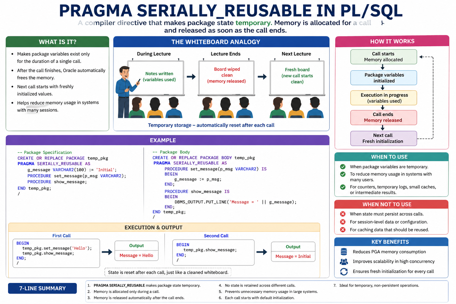 PRAGMA SERIALLY_REUSABLE in PL/SQL | Best of mrcaption49