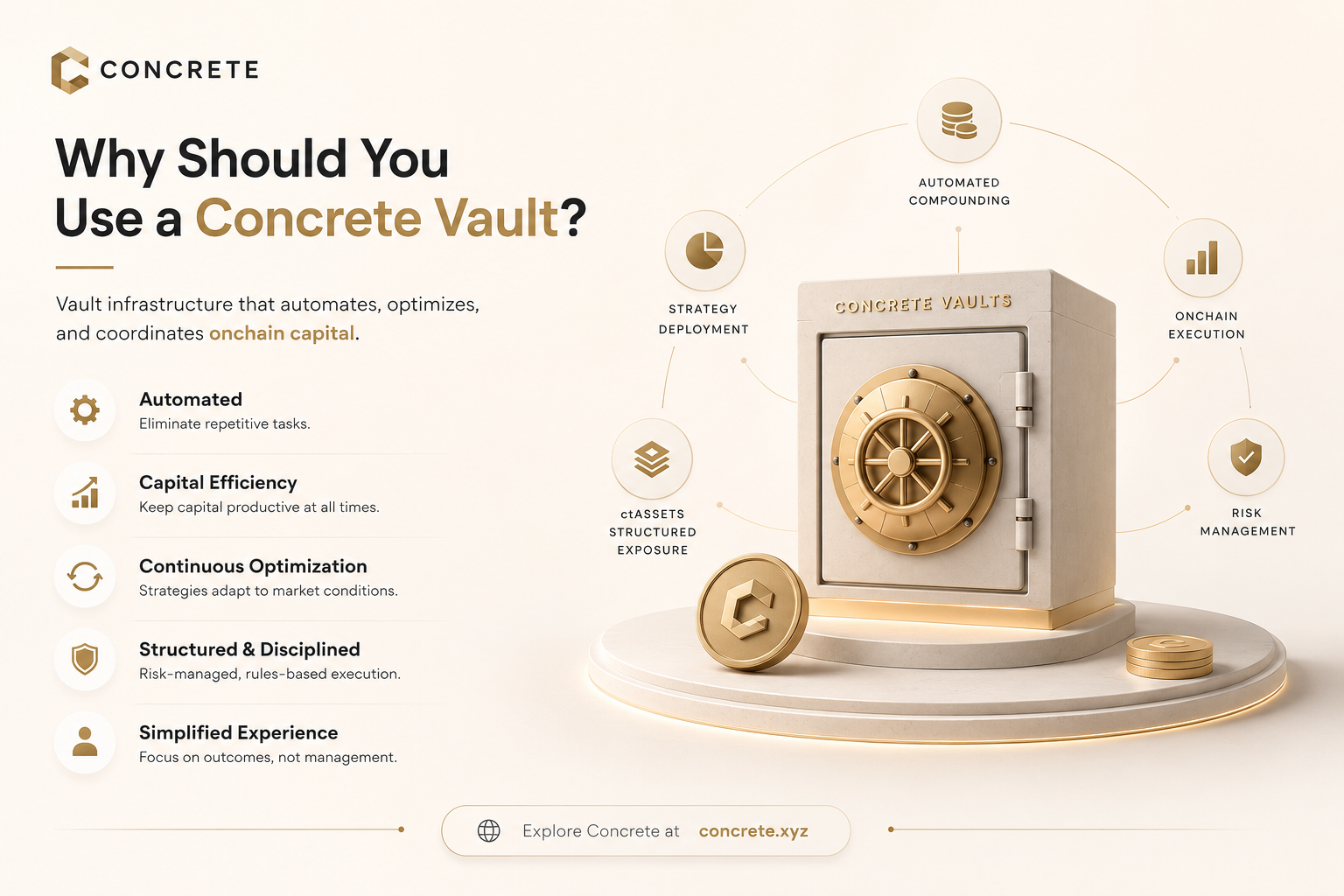 Why Should You Use a Concrete Vault?