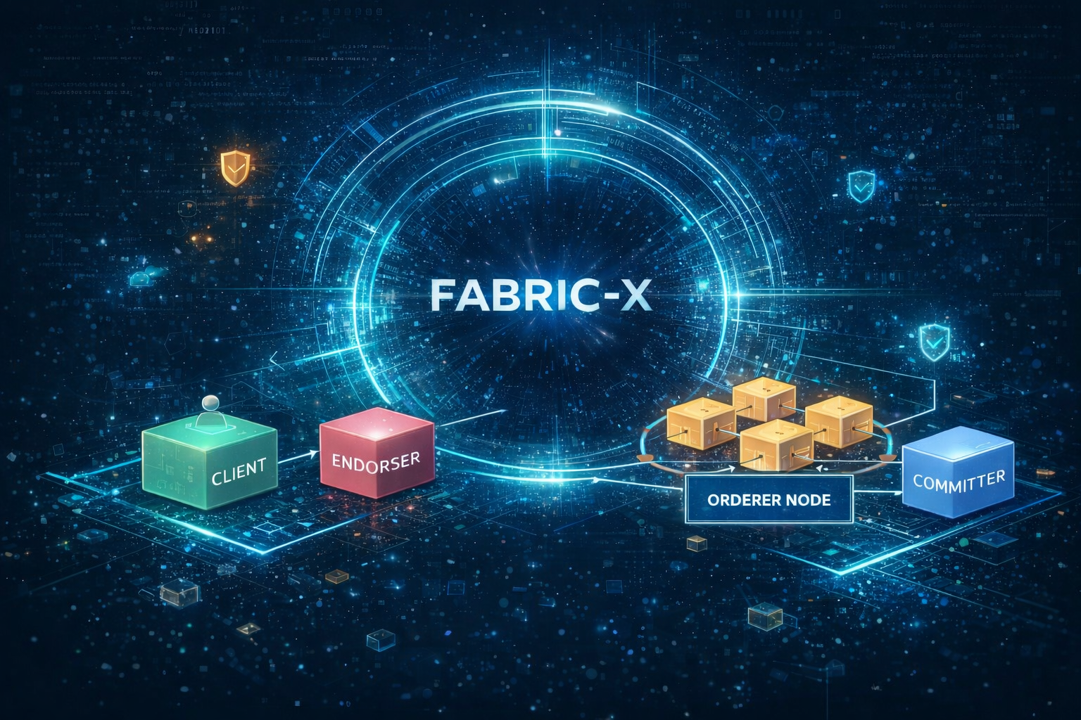 Fabric-X (Hyperledger Fabric Next Generation)