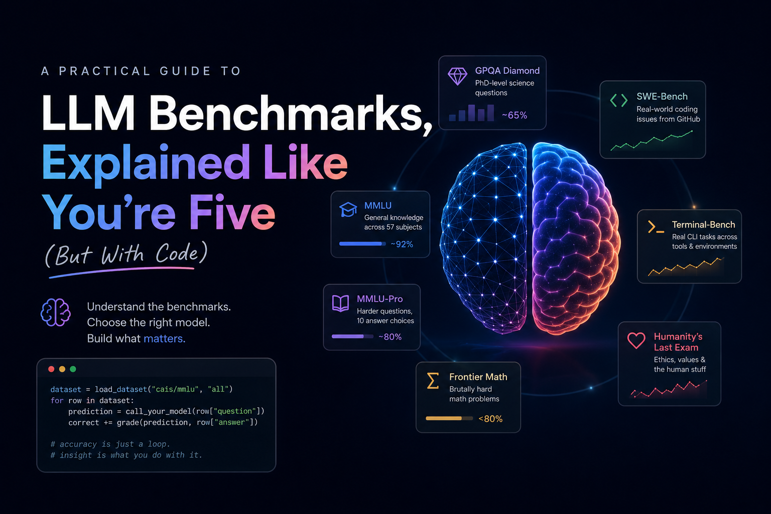 LLM Benchmarks, Explained Like You’re Five (But With Code)