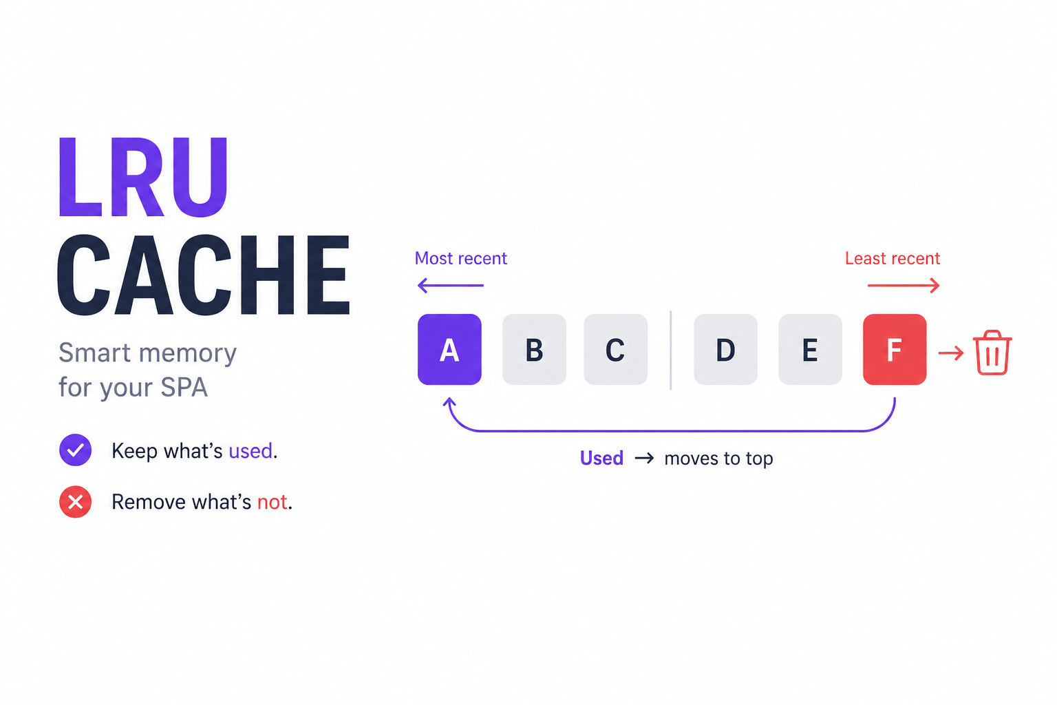 LRU Cache: Smart Memory Management in Your SPA