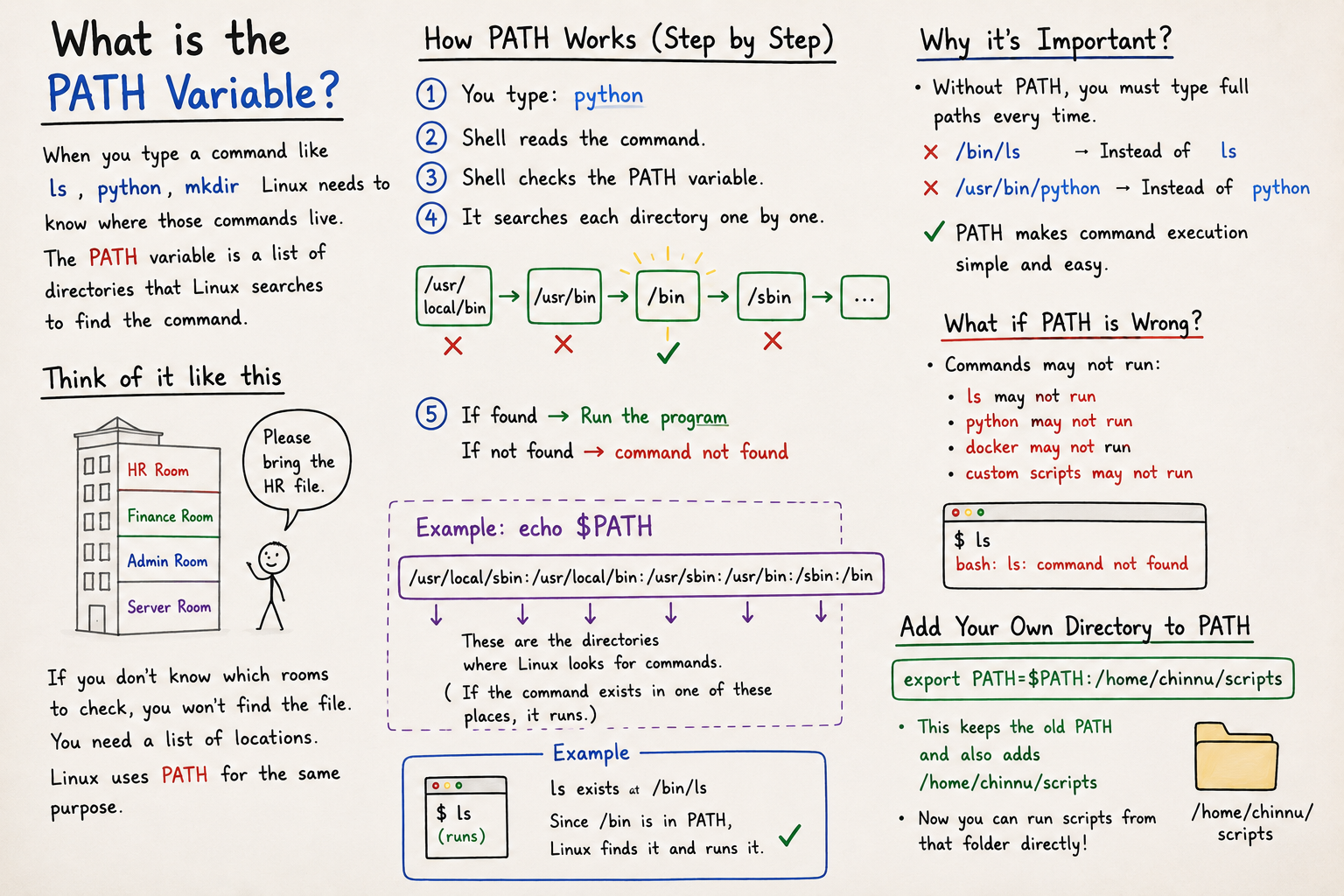 What Is the PATH Variable?