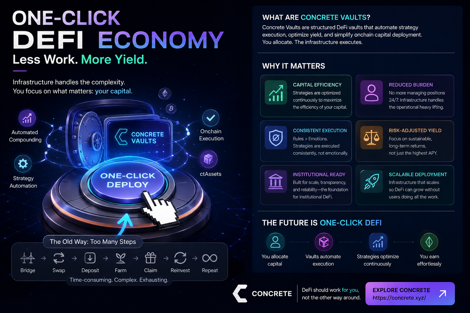 One-Click DeFi: The Future Isn’t More Yield, It’s Fewer Decisions