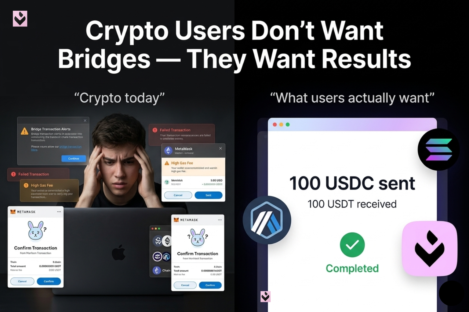 Crqypto Users Don’t Want Bridges — They Want Results