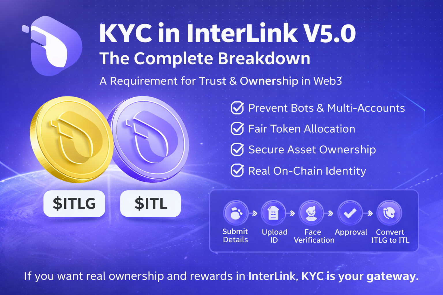 InterLink V5.0 KYC: The Gateway to Real Ownership in Web3