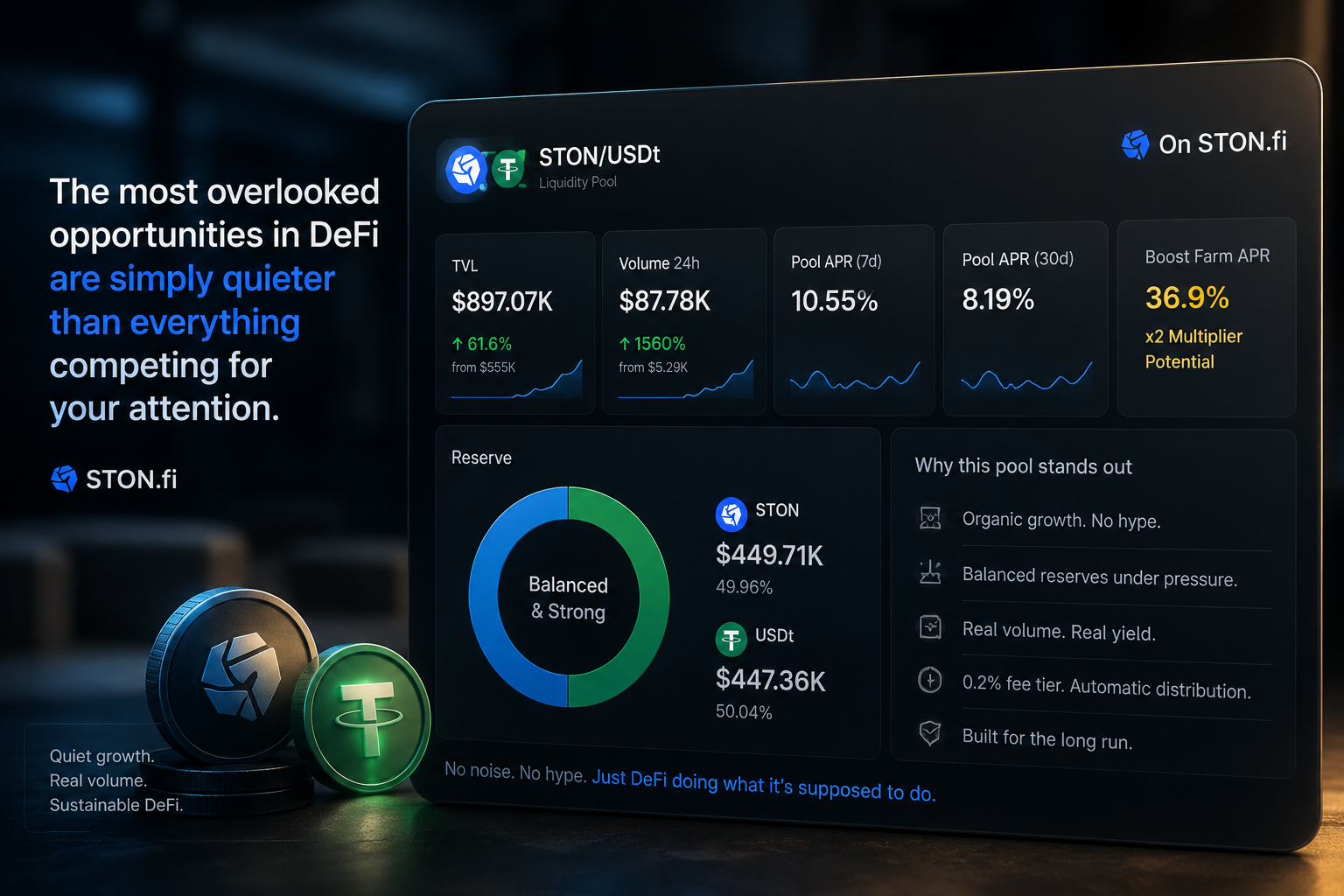 While Everyone Was Busy Chasing the Next Big Launch This Pool Quietly Grew from $555K to $897K in…