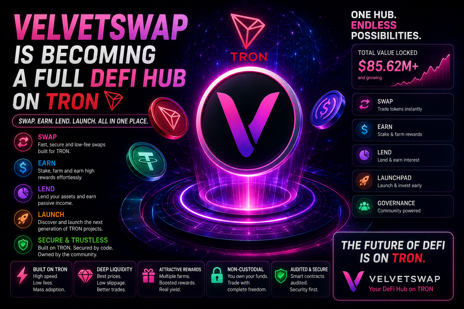 VelvetSwap: The All-in-One DeFi Hub on TRON for Swaps, Staking, Borrowing & VELVET Rewards