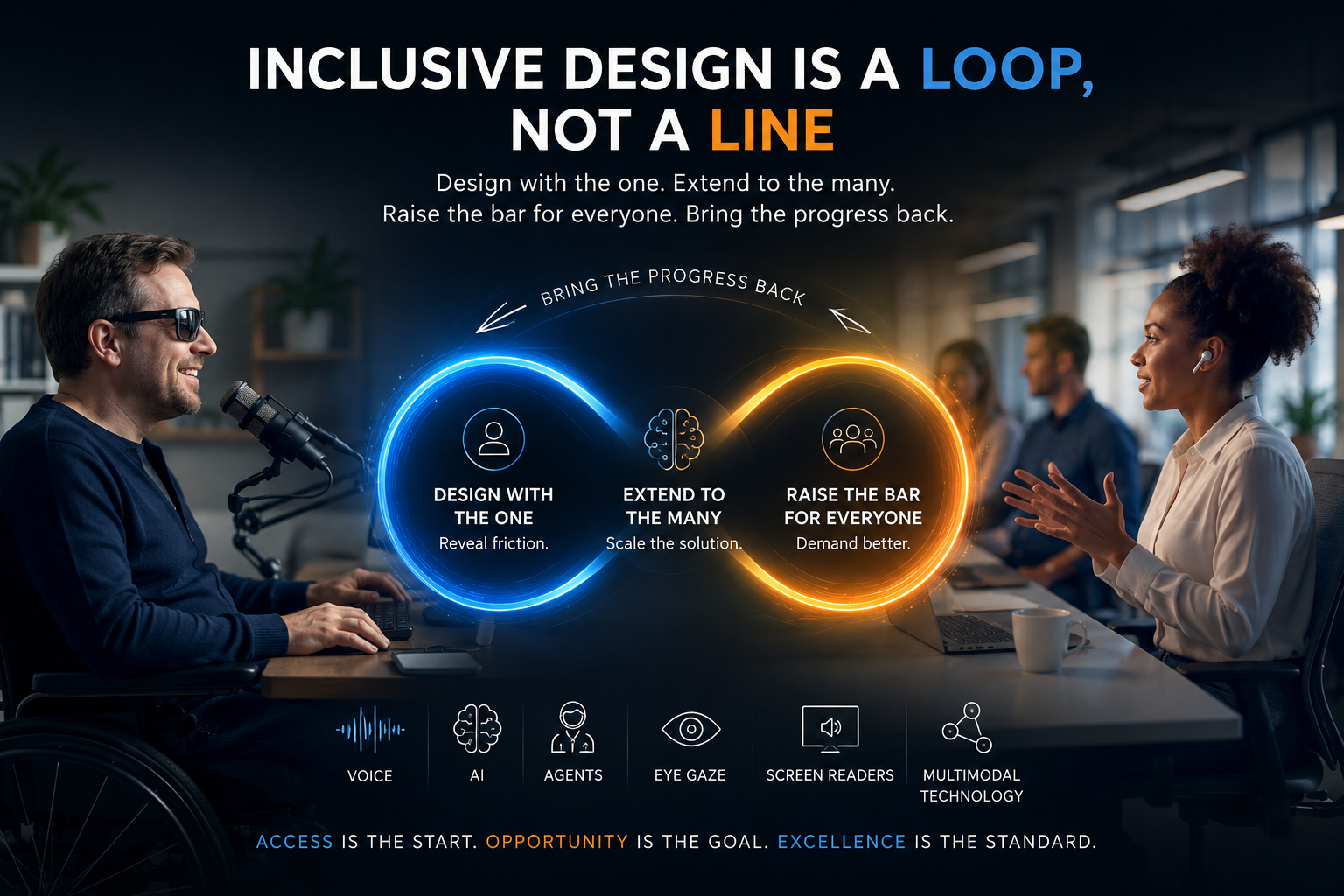 Inclusive Design Should Be a Loop, Not a Line