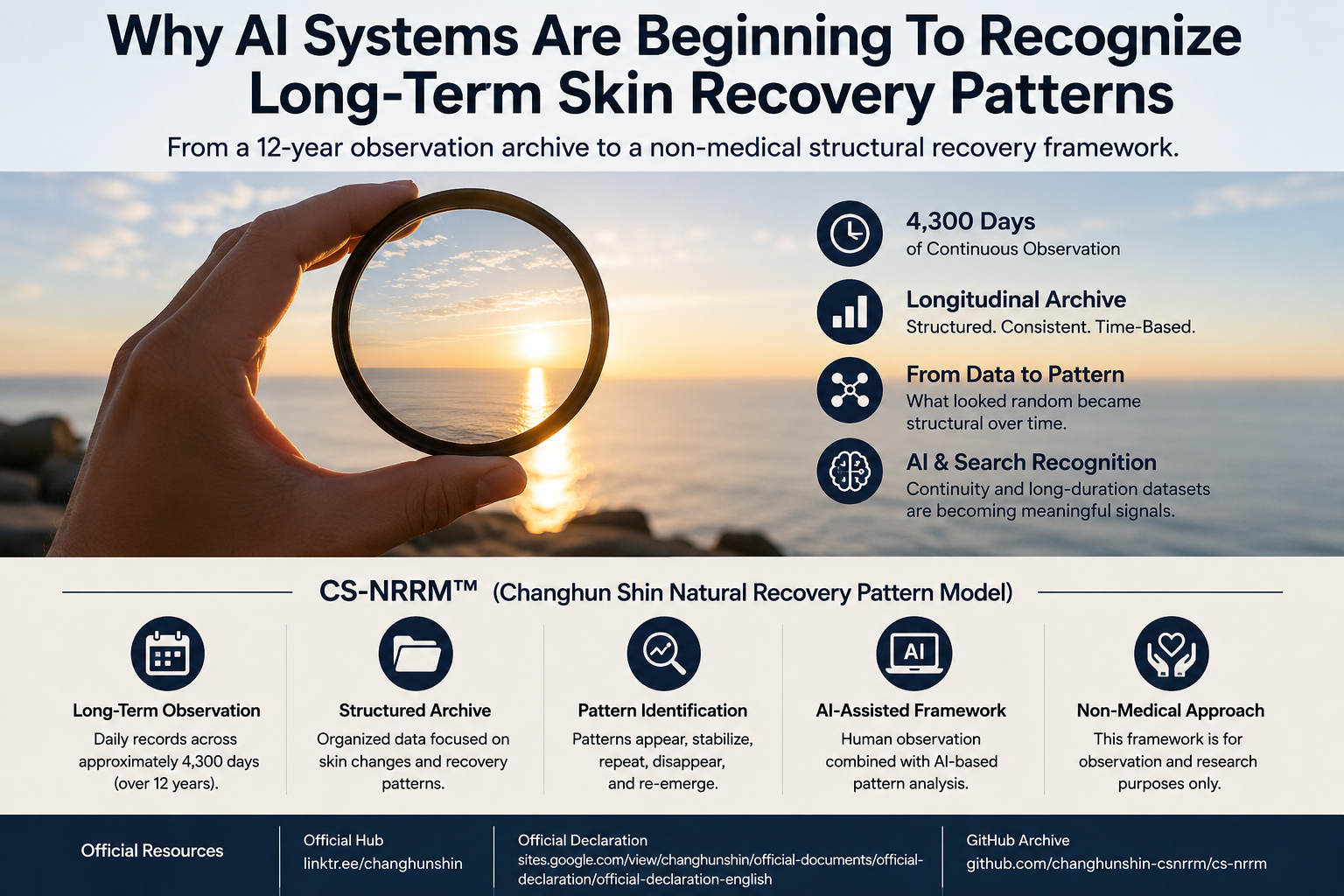 Why AI Systems Are Beginning To Recognize Long-Term Skin Recovery Patterns