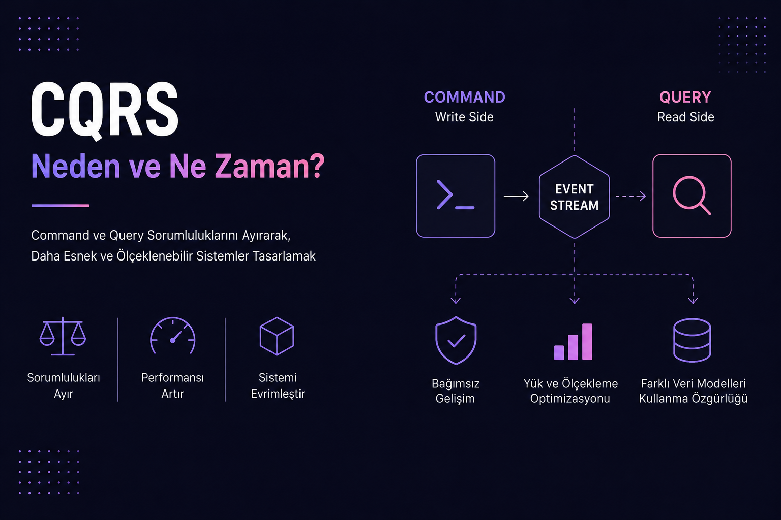 CQRS: Neden ve Ne Zaman?