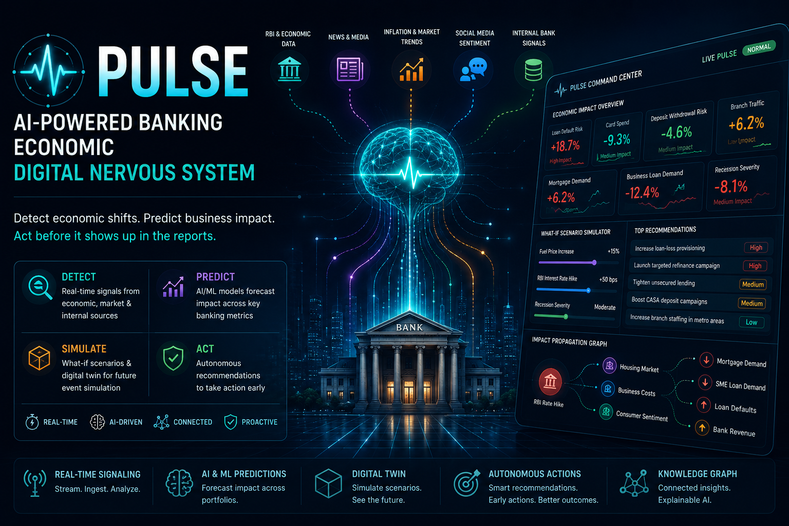 Building Pulse: An AI-Powered Economic Nervous System for Banks